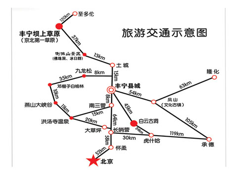 豐寧旅游交通示意圖